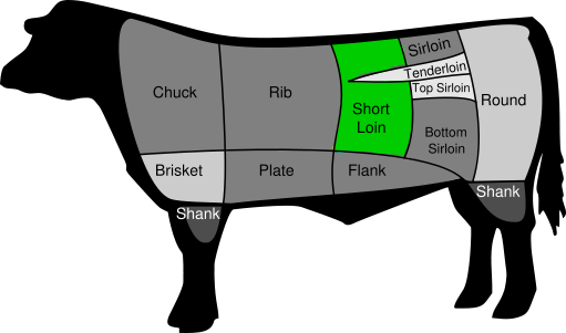 Beef Cut Short Loin