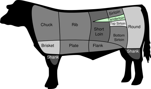 Beef Cut Tenderloin